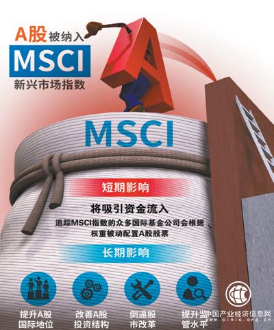 A股正式纳入MSCI指数 资本市场开放又迈一大步