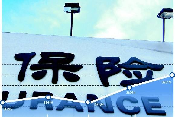 险资加速投向实体经济 投资基建已超4万亿元