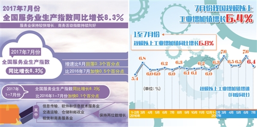 7月份国民经济运行成绩单发布