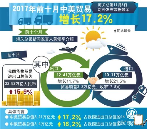 中美合作结硕果 务实合作增互信