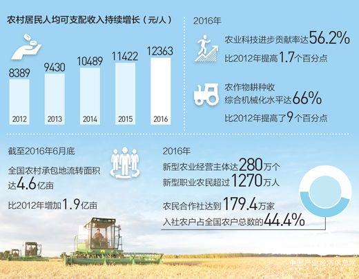 乡村振兴，决胜全面小康的重大部署