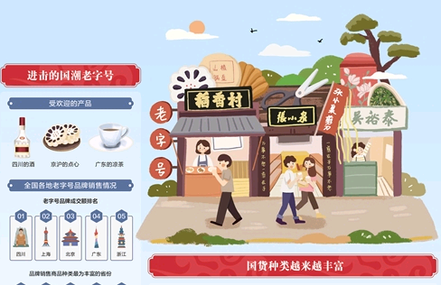 经济日报携手京东发布数据——老字号有多“潮”